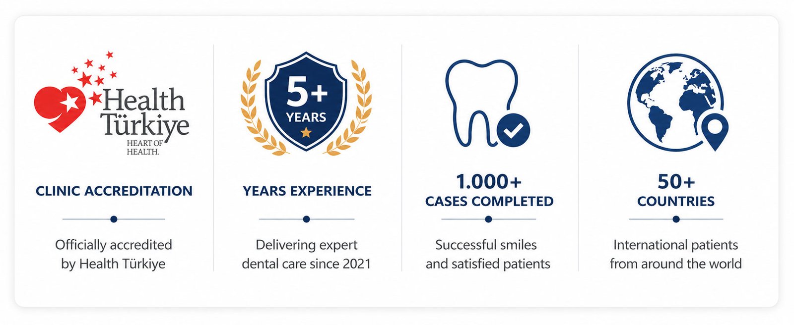 Clinic Accreditation