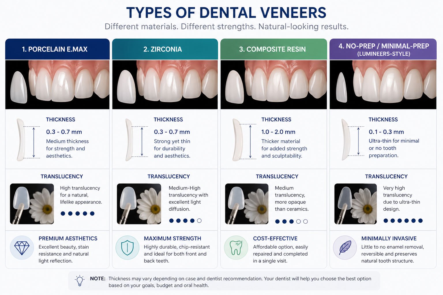 Types of Veneers